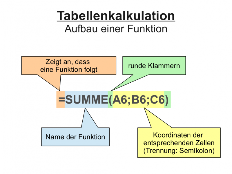 Datei:Funktionen2.png