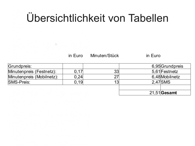 Datei:Tabelle-uebersichtlich.png